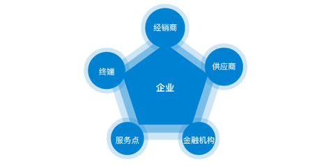 卵巢应激综合症症状