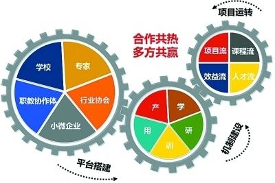 卵巢性不孕有什么症状