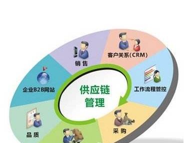 什么是原发性不孕跟继发性不孕